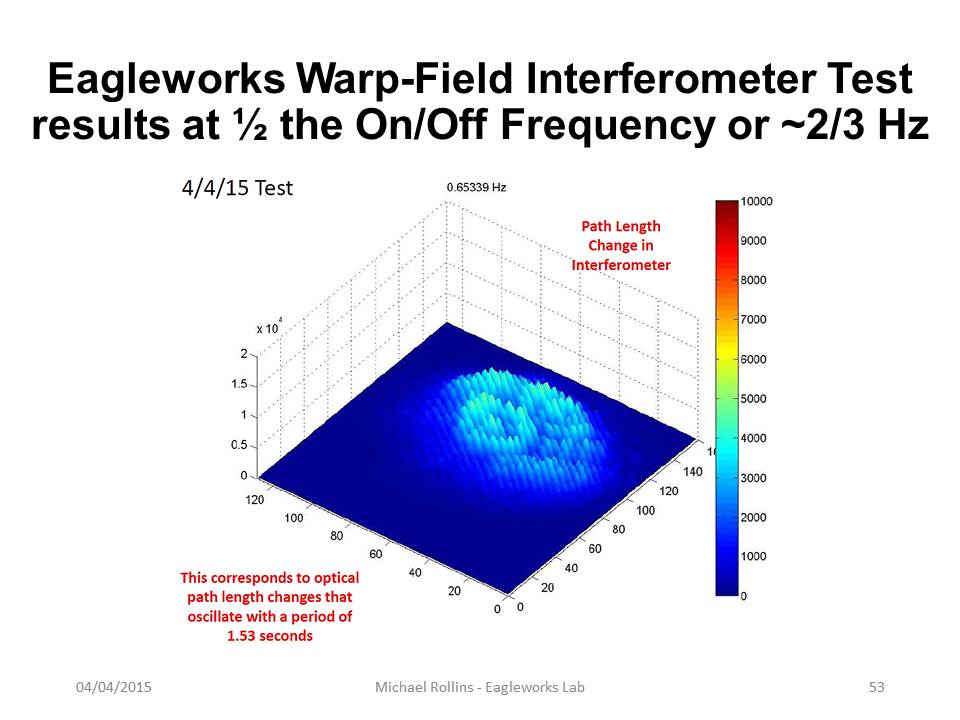 eagleworks-warp-field-interferometer-ccd-camera-test-results_04-04-2015